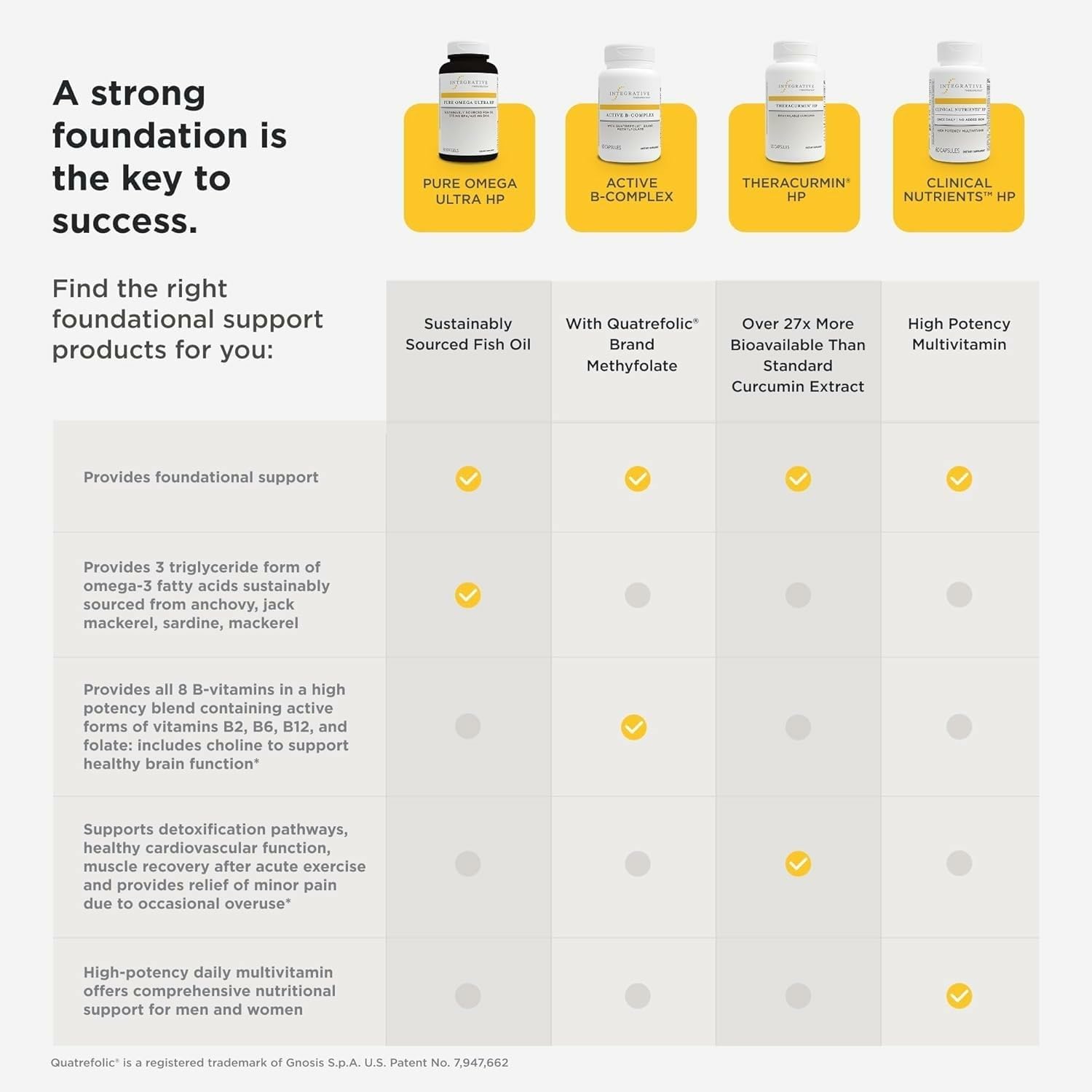 Active B-Complex sans gluten d'Integrative Therapeutics, formulation adaptée.