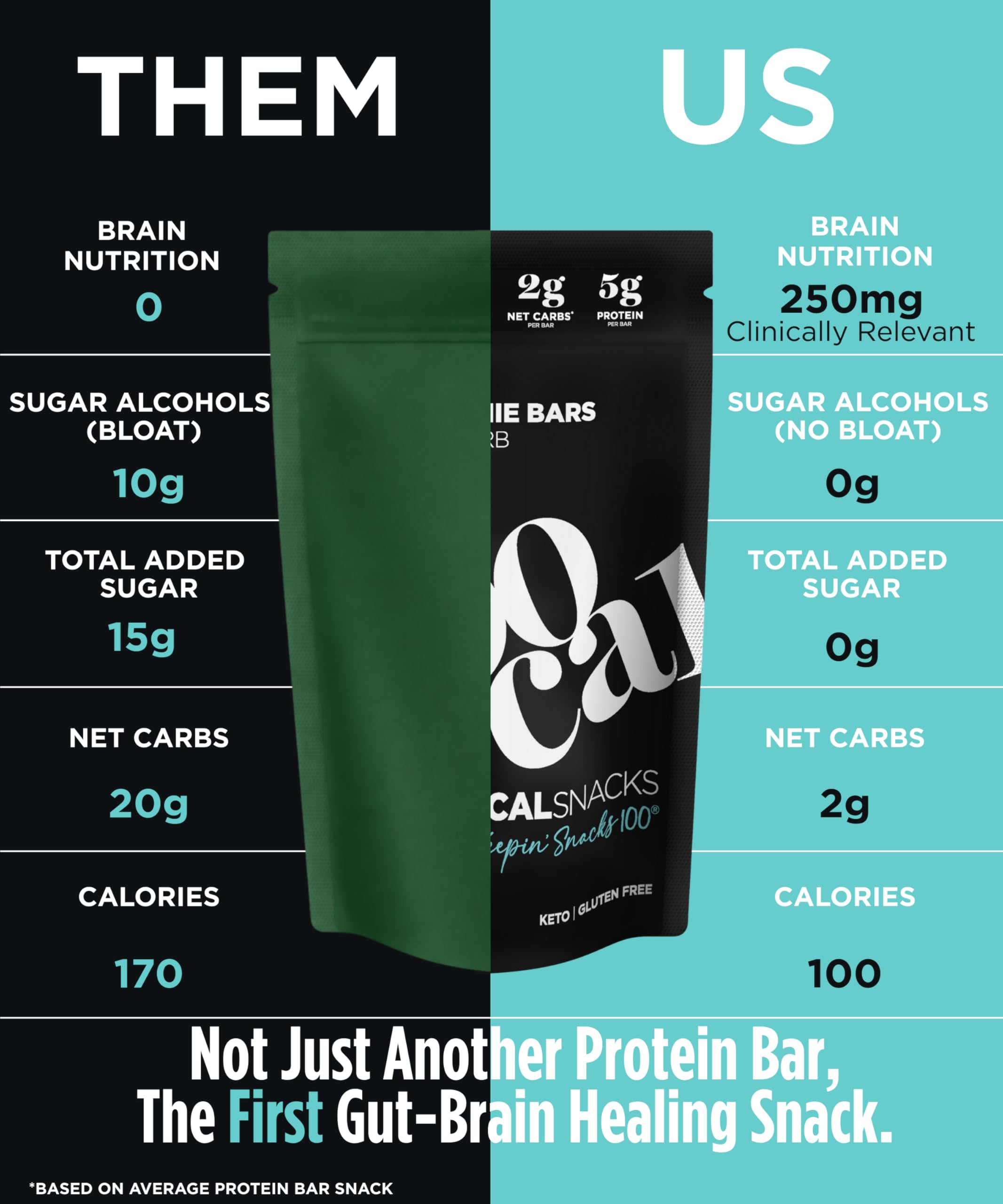 Sans sucre ajouté et faible en glucides nets.