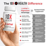 10X Health System emballage 5-MTHF: produit fabriqué aux États-Unis avec contrôle qualité.