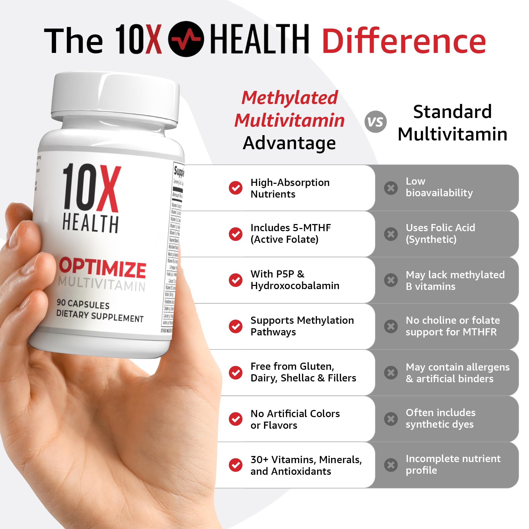 10X Health System Optimize pour homme : gélules faciles à intégrer.