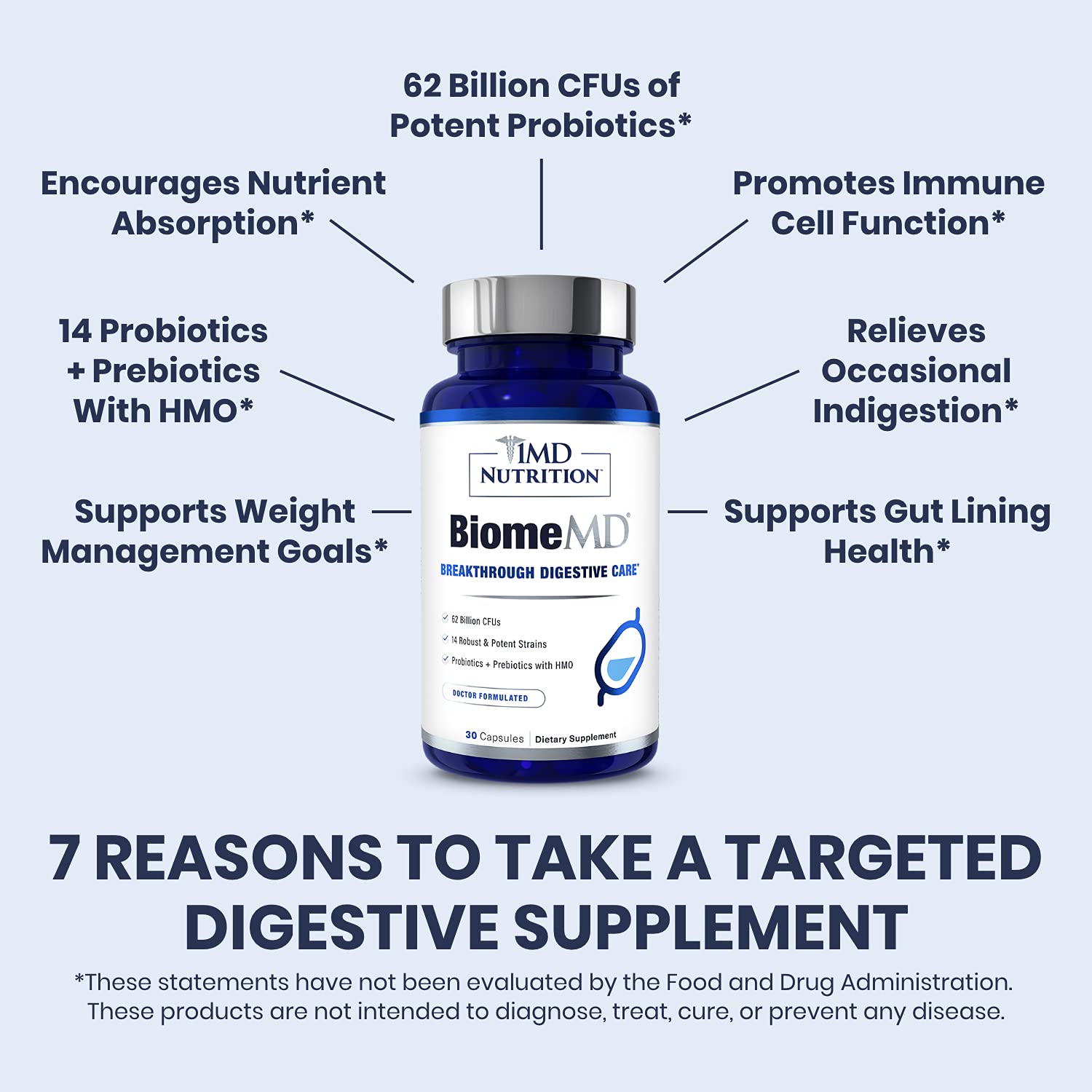 BiomeMD Probiotics : illustration du microbiome, équilibre intestinal potentiel.