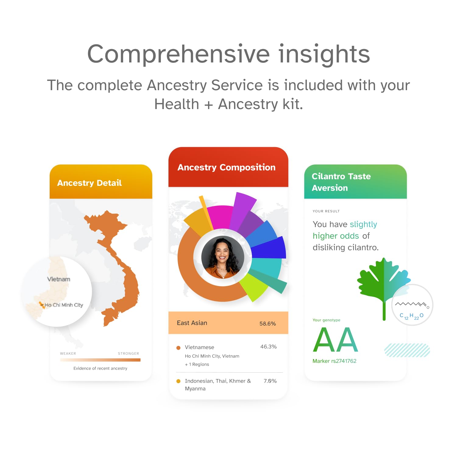 23andMe arbre généalogique – explorer vos origines et liens familiaux.