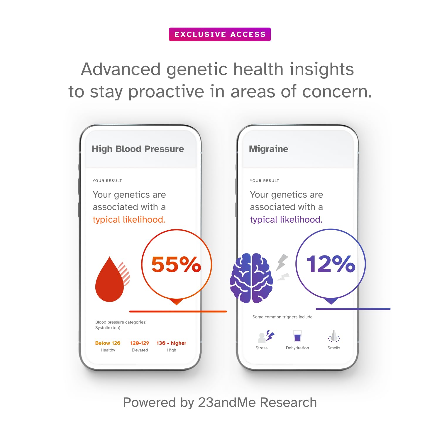 23andMe Plus tableau de bord des résultats, accès clair et rapide.