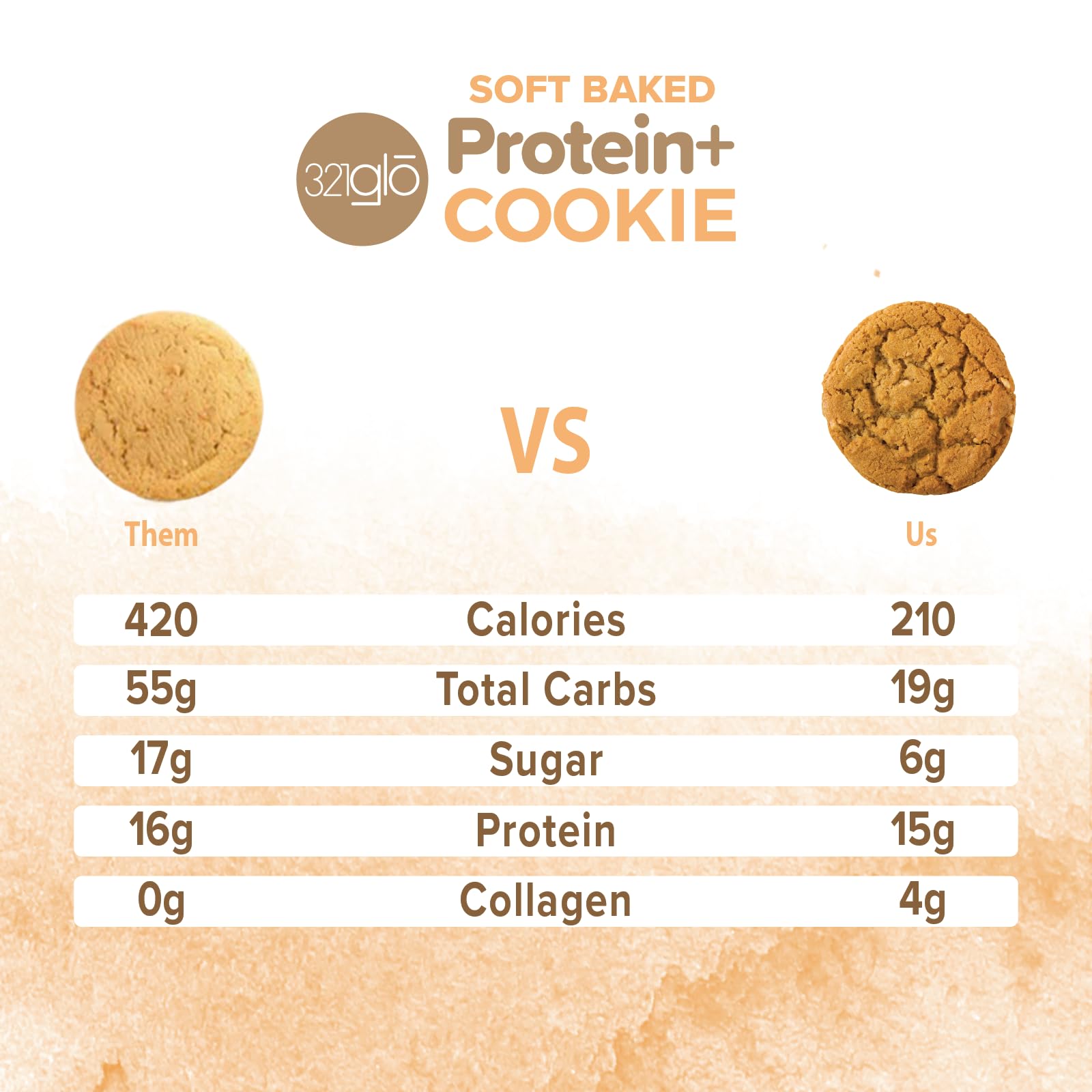 Goût beurre de cacahuète des 321glō Protein+ Cookies, idéal pour les gourmands sportifs.