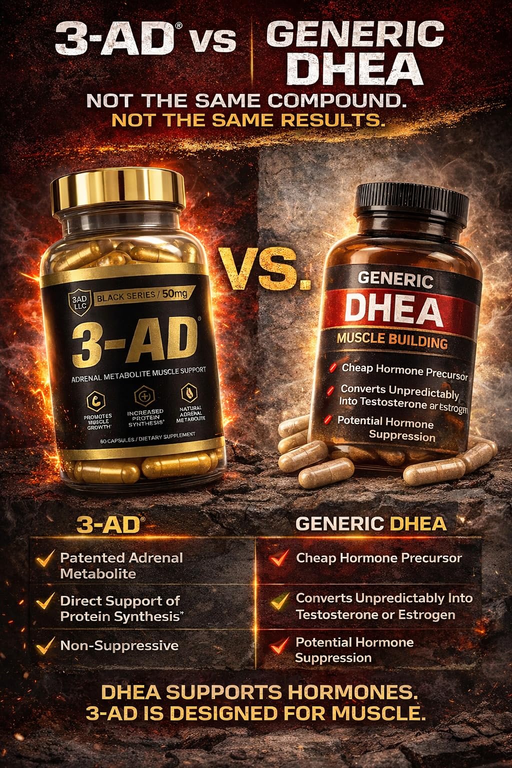 3AD LLC – dose complète par capsule, sans mélanges propriétaires.