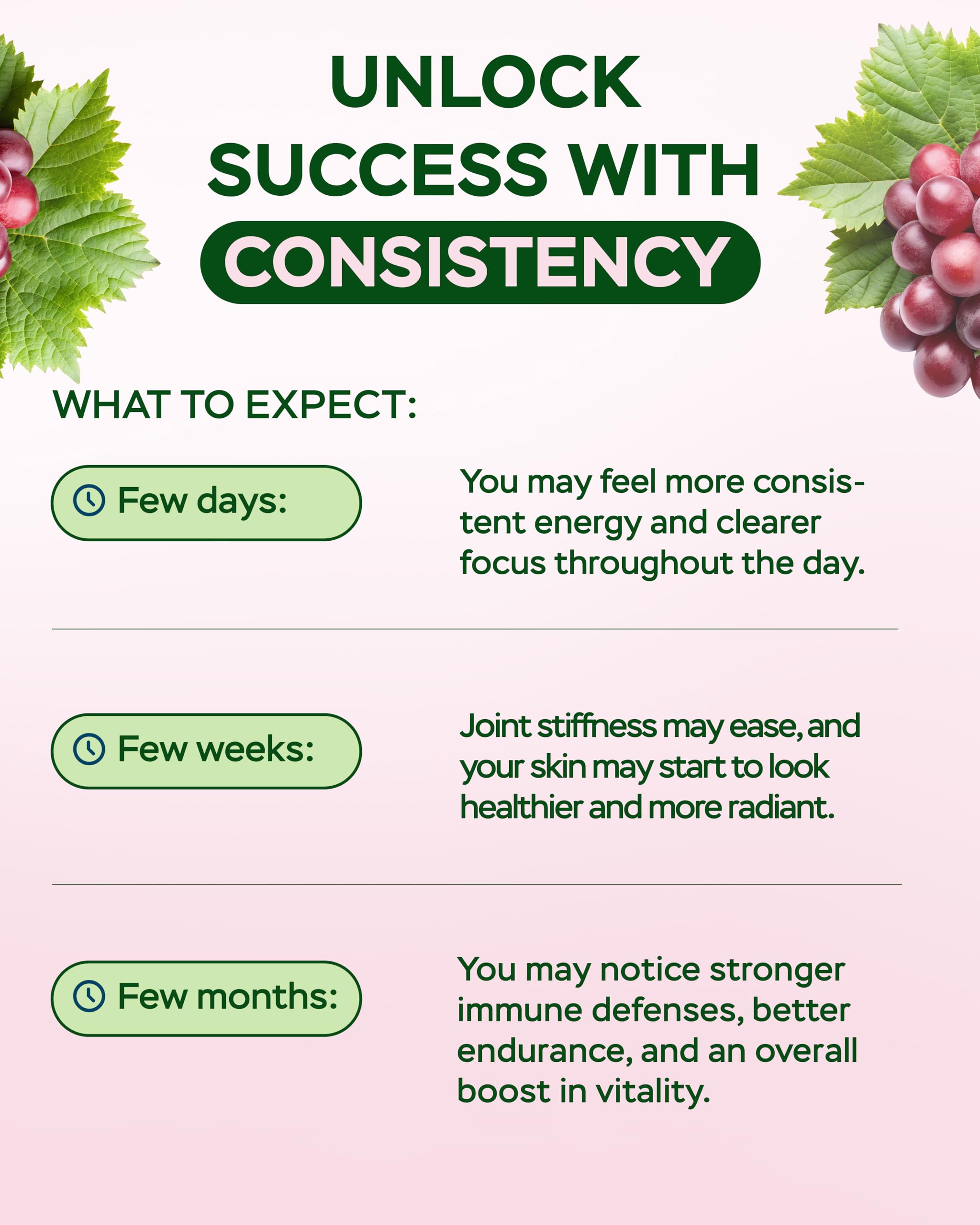 4Well Resveratrol - routine quotidienne adaptée à un mode de vie actif.