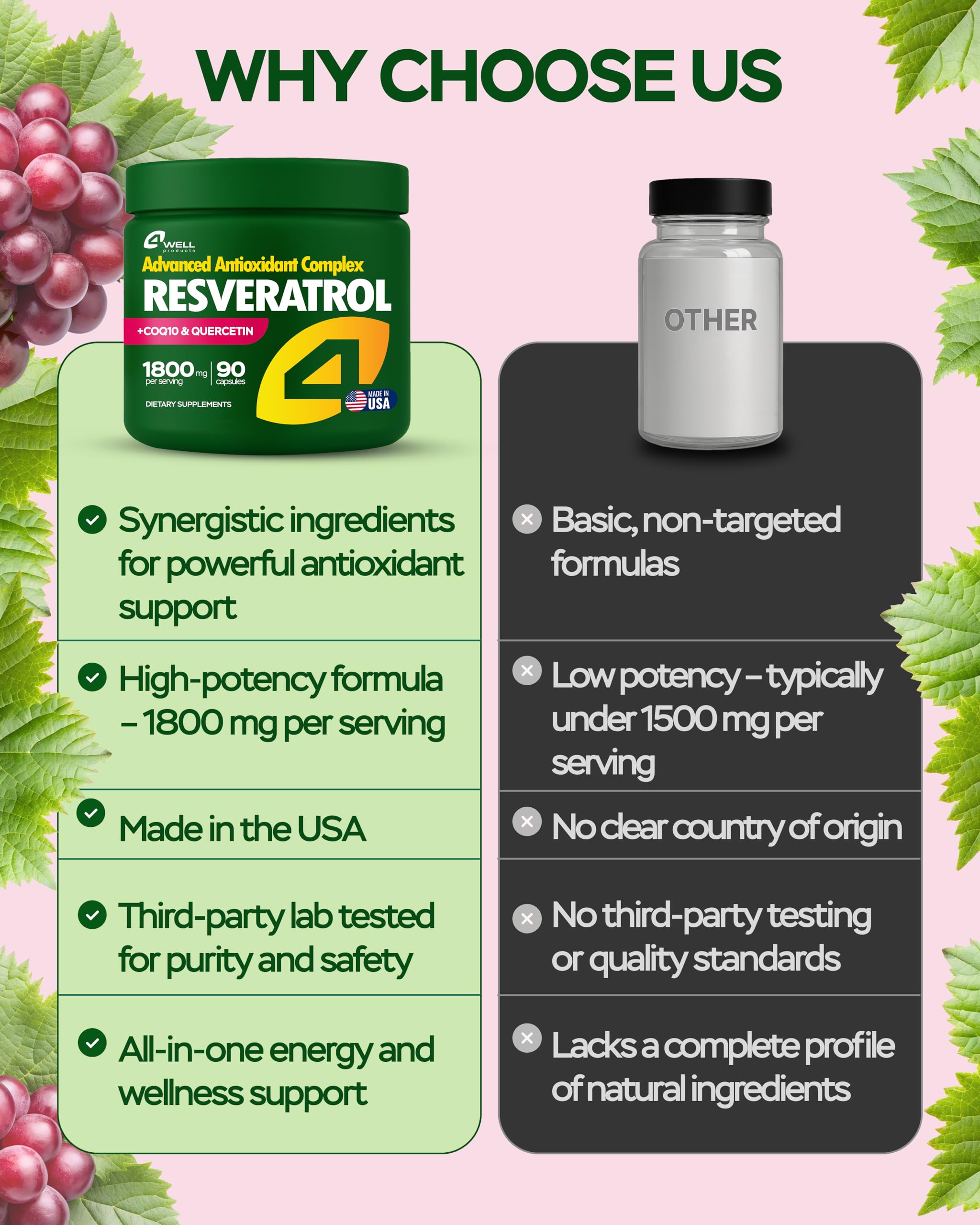4Well Resveratrol - quercétine favorisant l’absorption et la synergie des antioxydants.