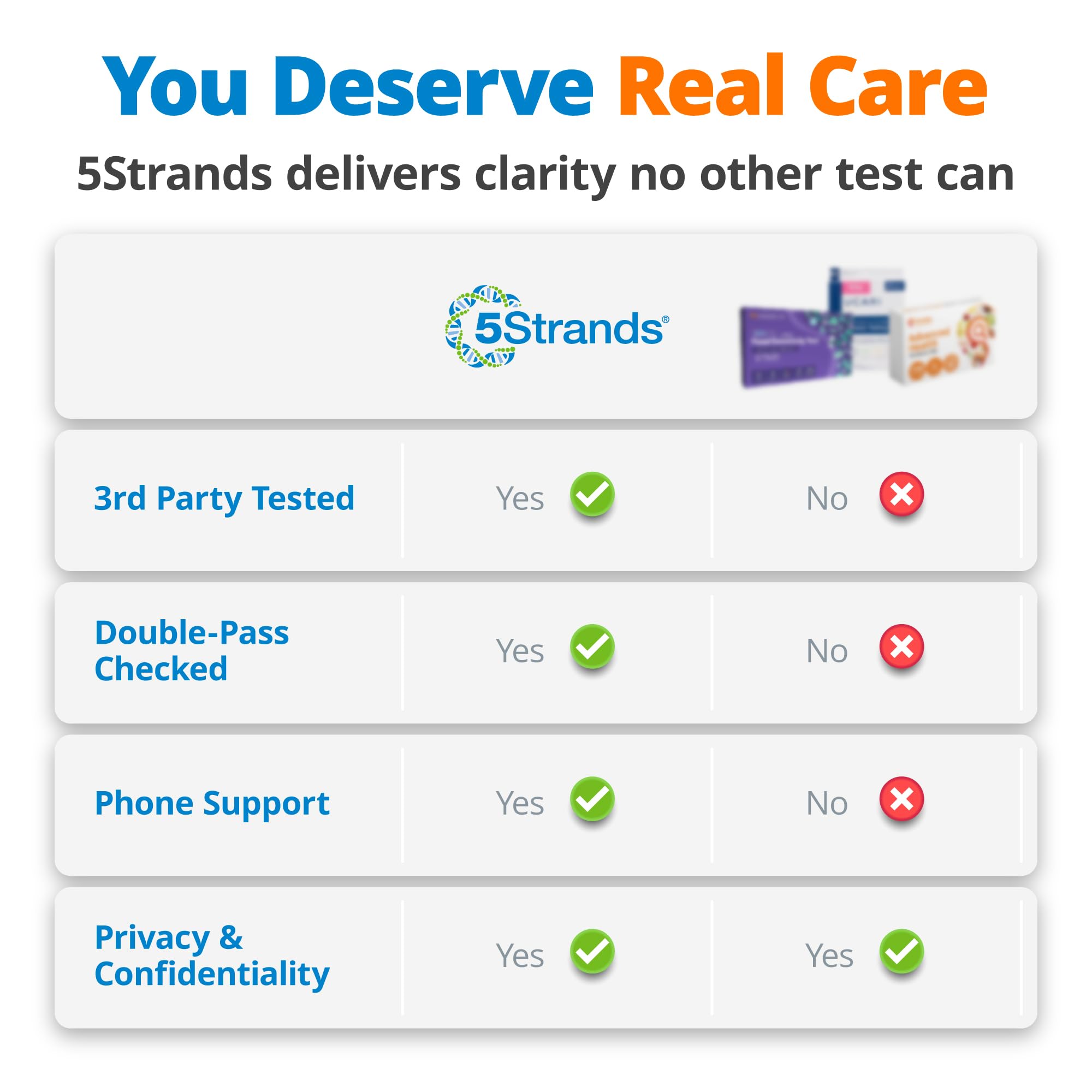 5Strands-emballage-expedition-prepayee : expédition simple et sécurité des données.