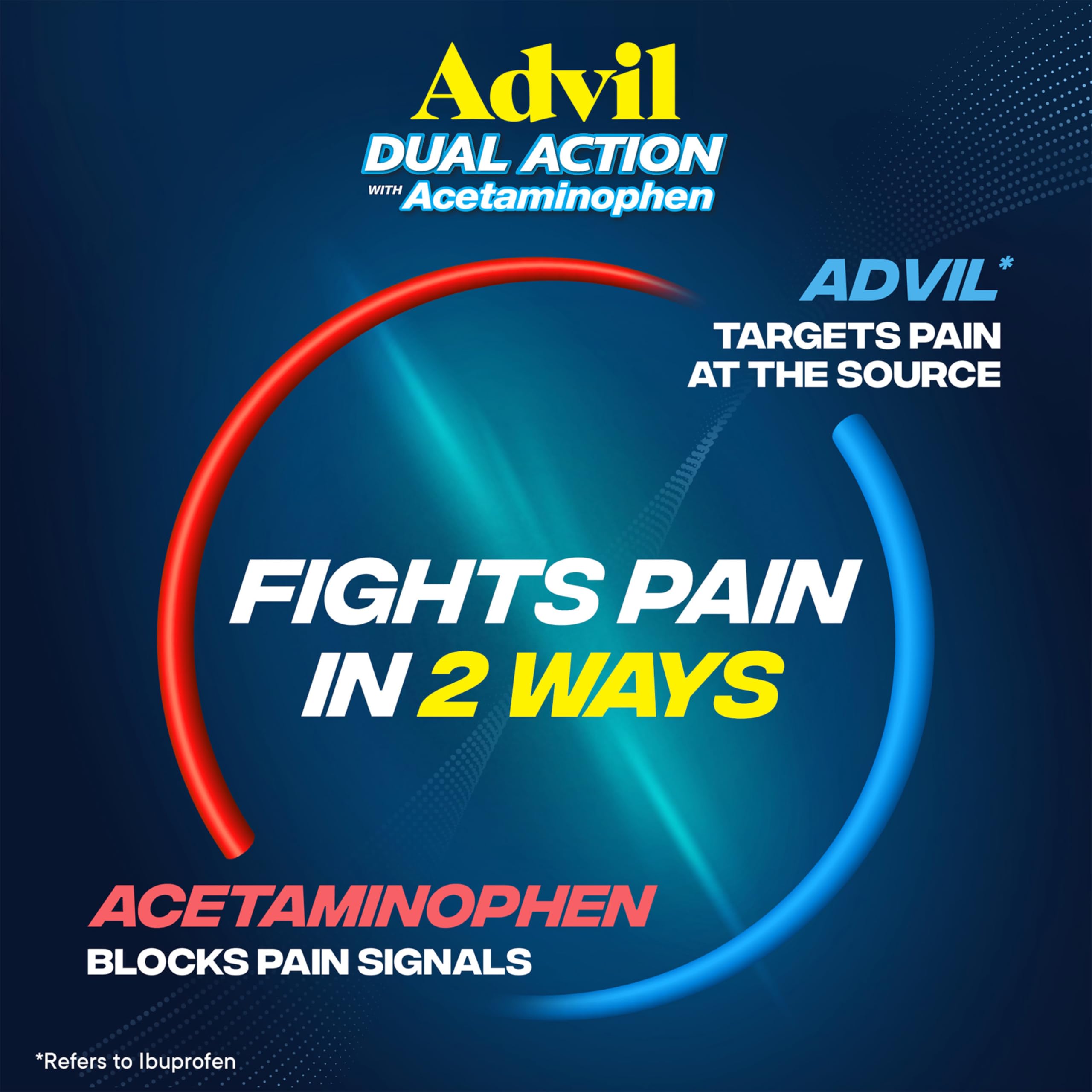 Capsules enrobées Advil Dual Action facilitant la déglutition.
