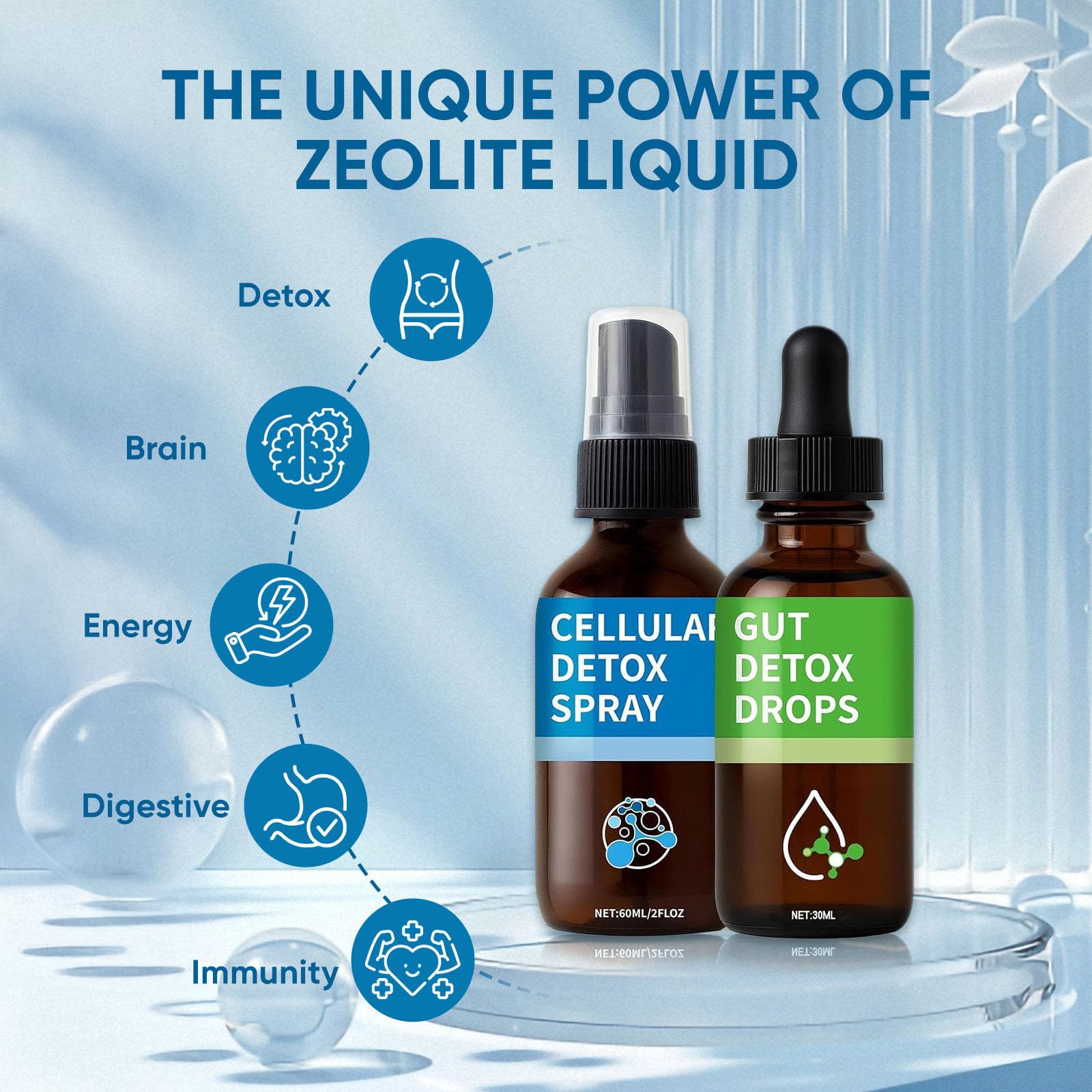 Usage quotidien zeolite Aacnre: rituel simple et efficace.