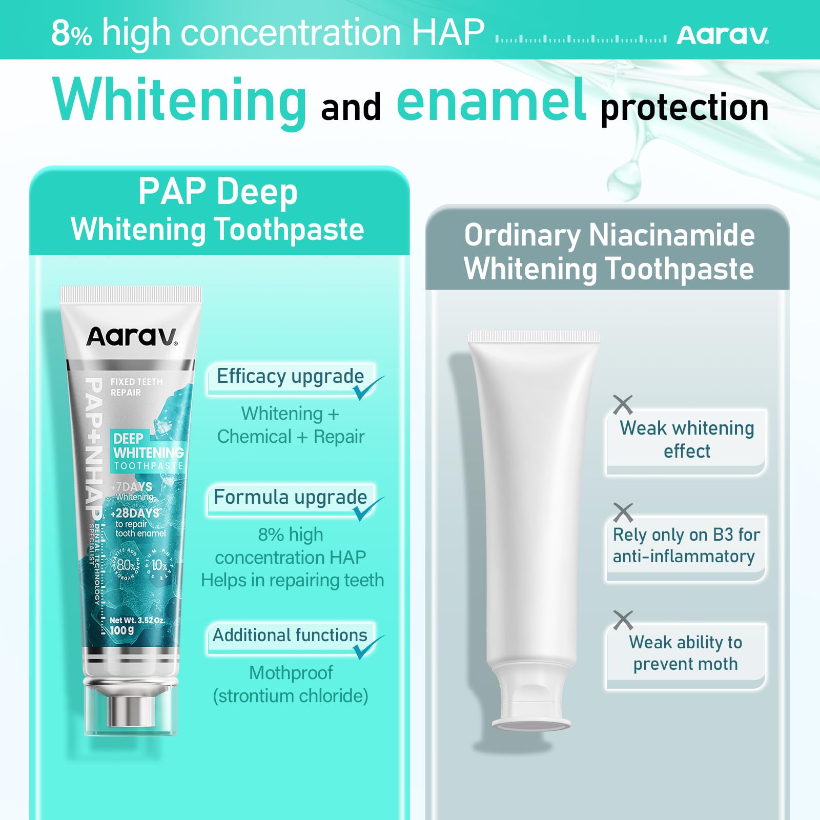 Aarav Pap: texture creme et sensation de fraîcheur.