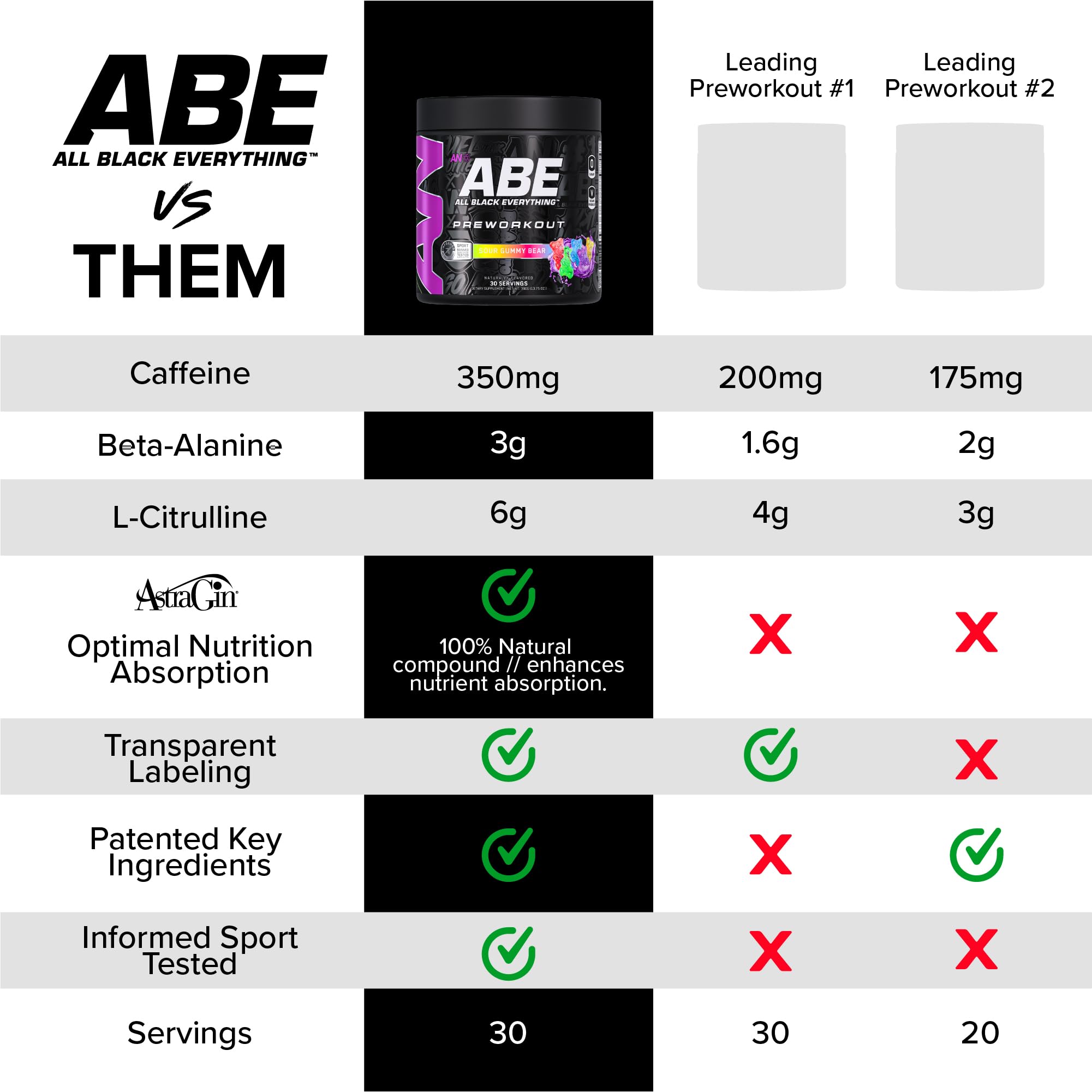 ABE tout en noir: étiquette des ingrédients avec AstraGin pour absorption.