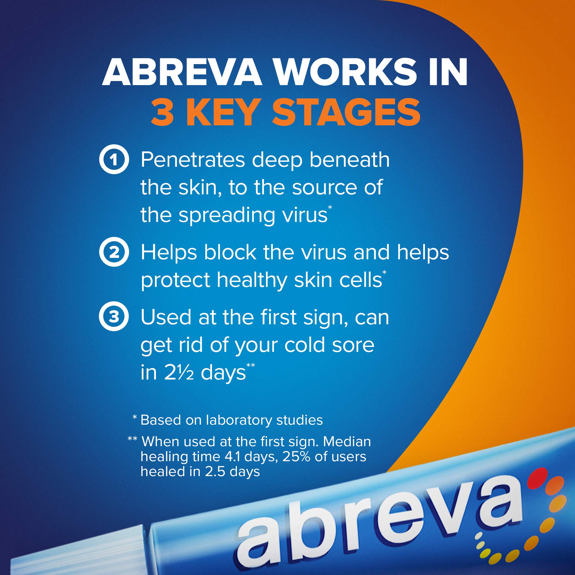Abreva texture légère qui pénètre rapidement.