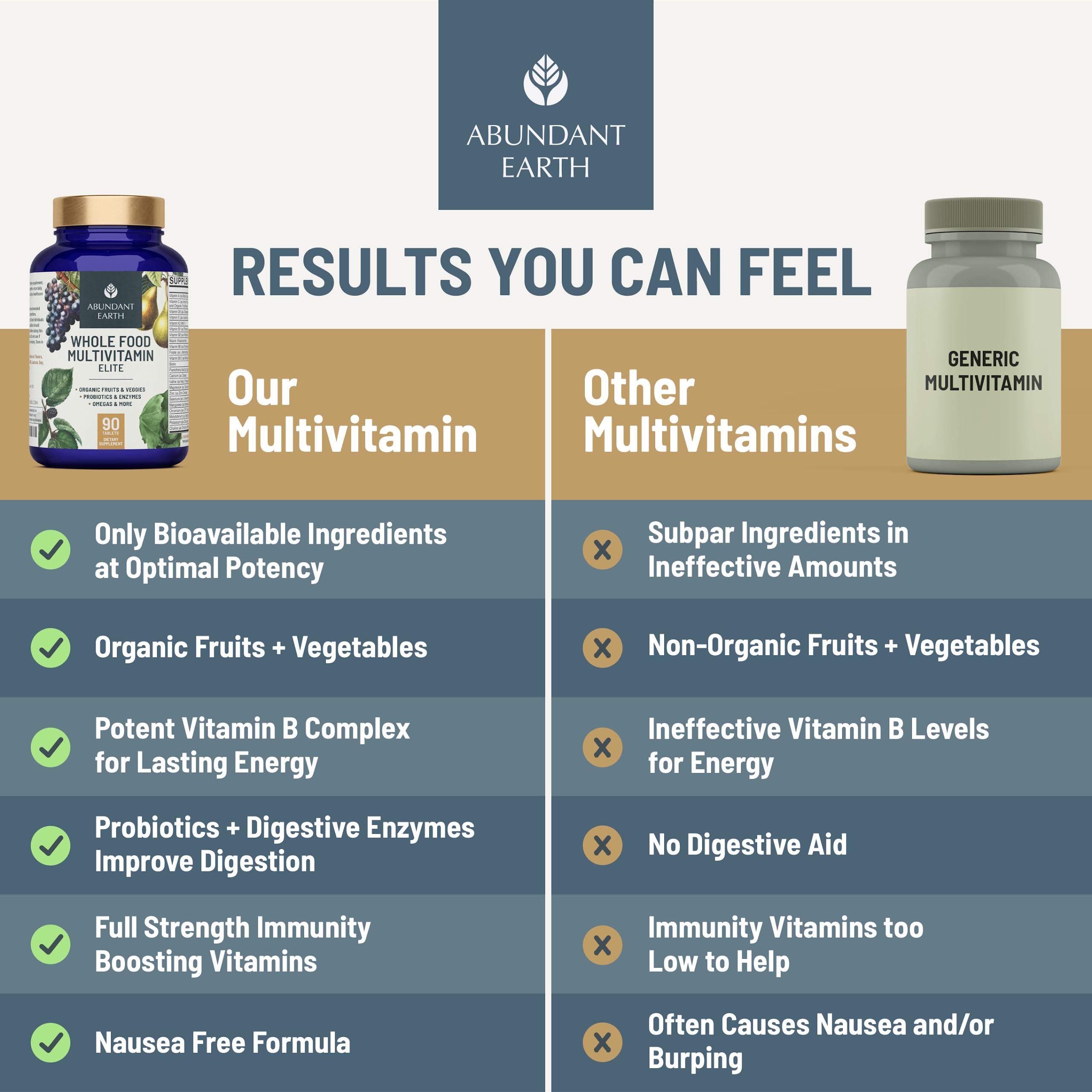 Tablettes véganes riches en fruits et légumes, prise facile.