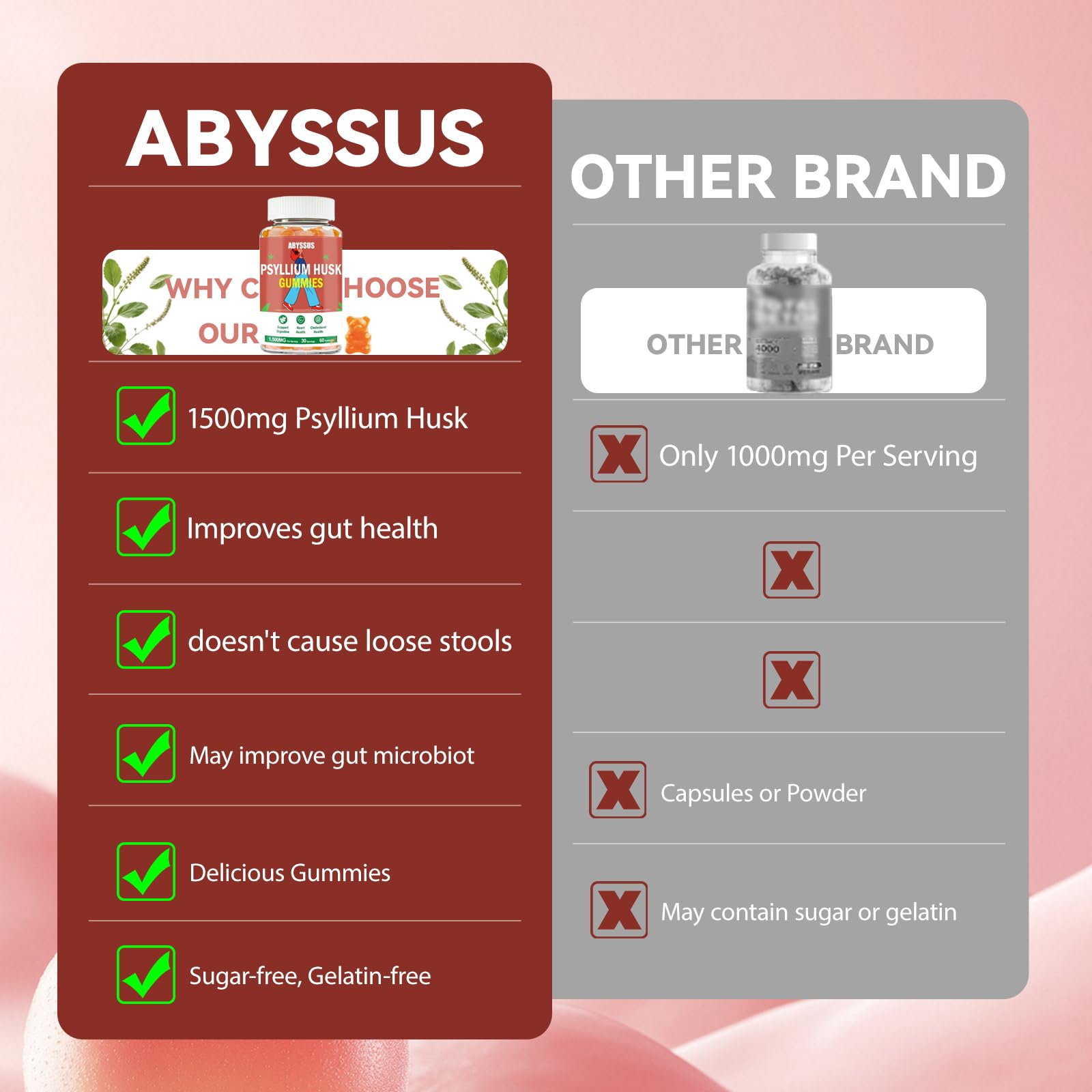 ABYSSUS cgmp certifiée, contrôle qualité rigoureux