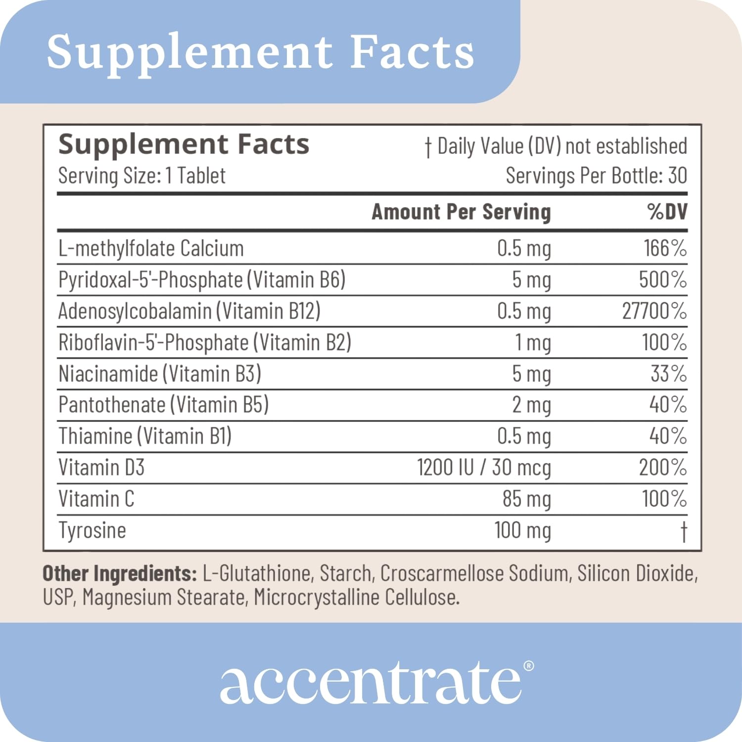 Accentrate Neuro X – détail des ingrédients, forme active et biodisponibilité.