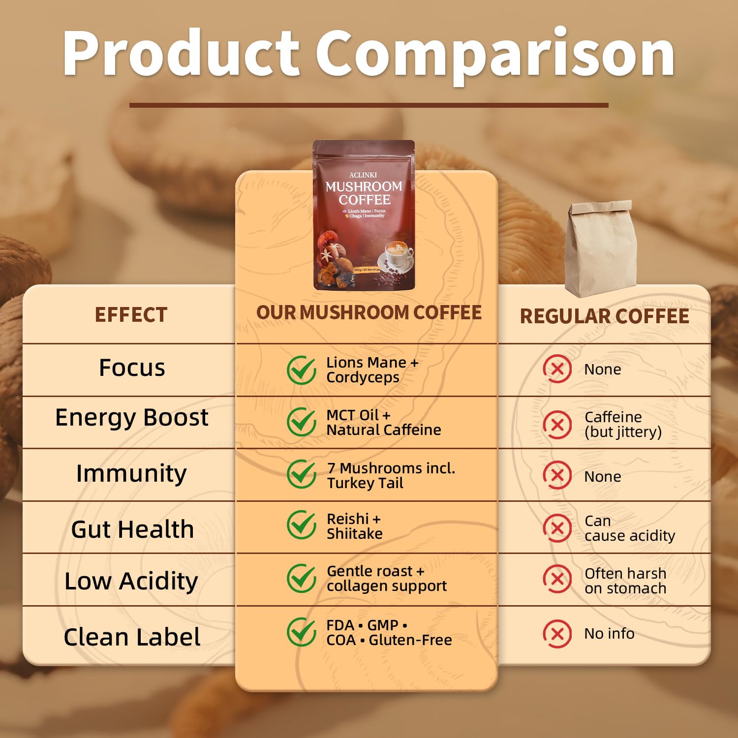 ACLINKI Café champignons Shiitake pour la saveur et le soutien intestinal