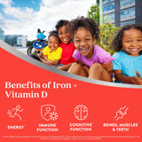ActiveIron amélioration potentielle de l’absorption chez l’enfant