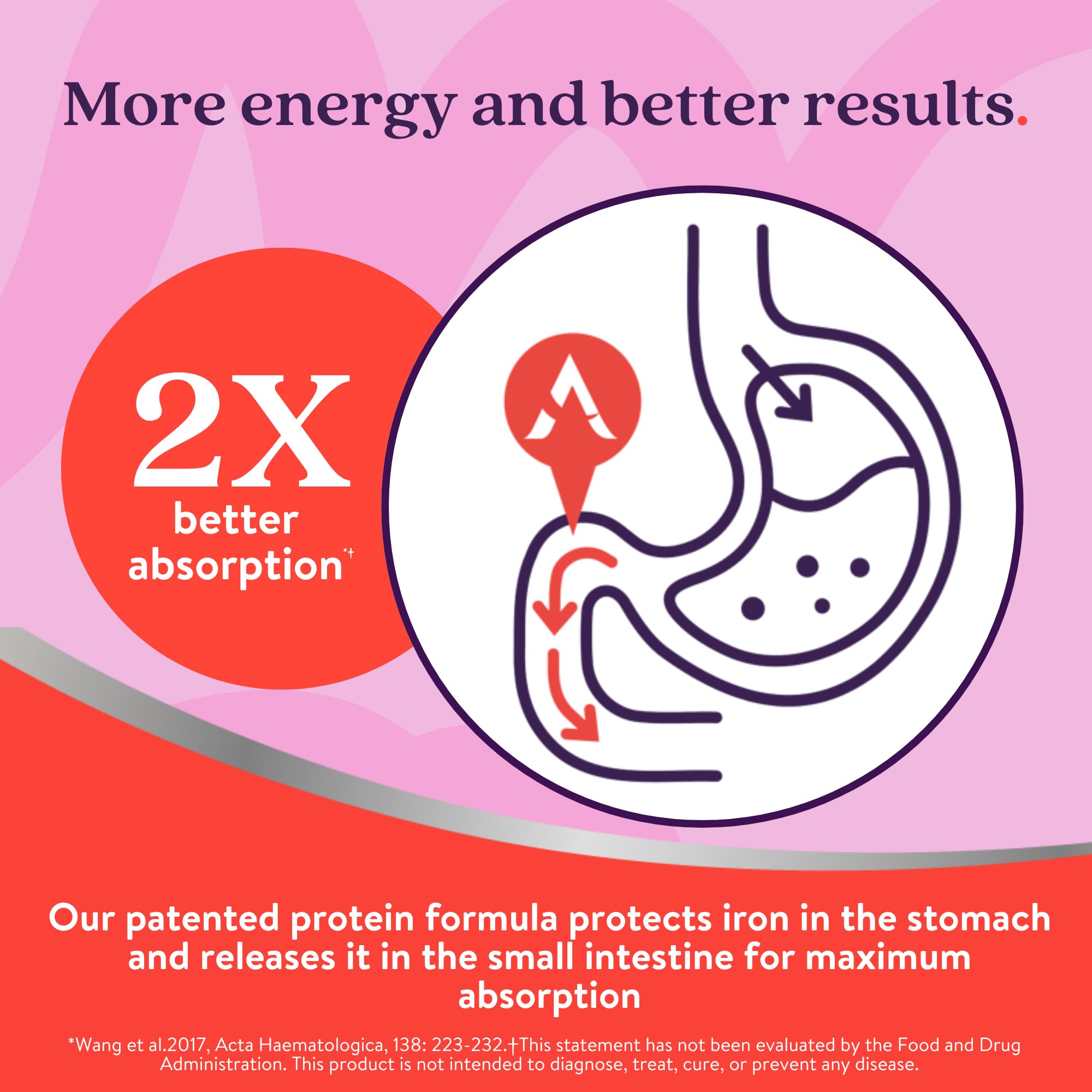ActiveIron – boîte multivitamines femmes, soutien vitalité féminine.