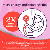 ActiveIron – boîte multivitamines femmes, soutien vitalité féminine.