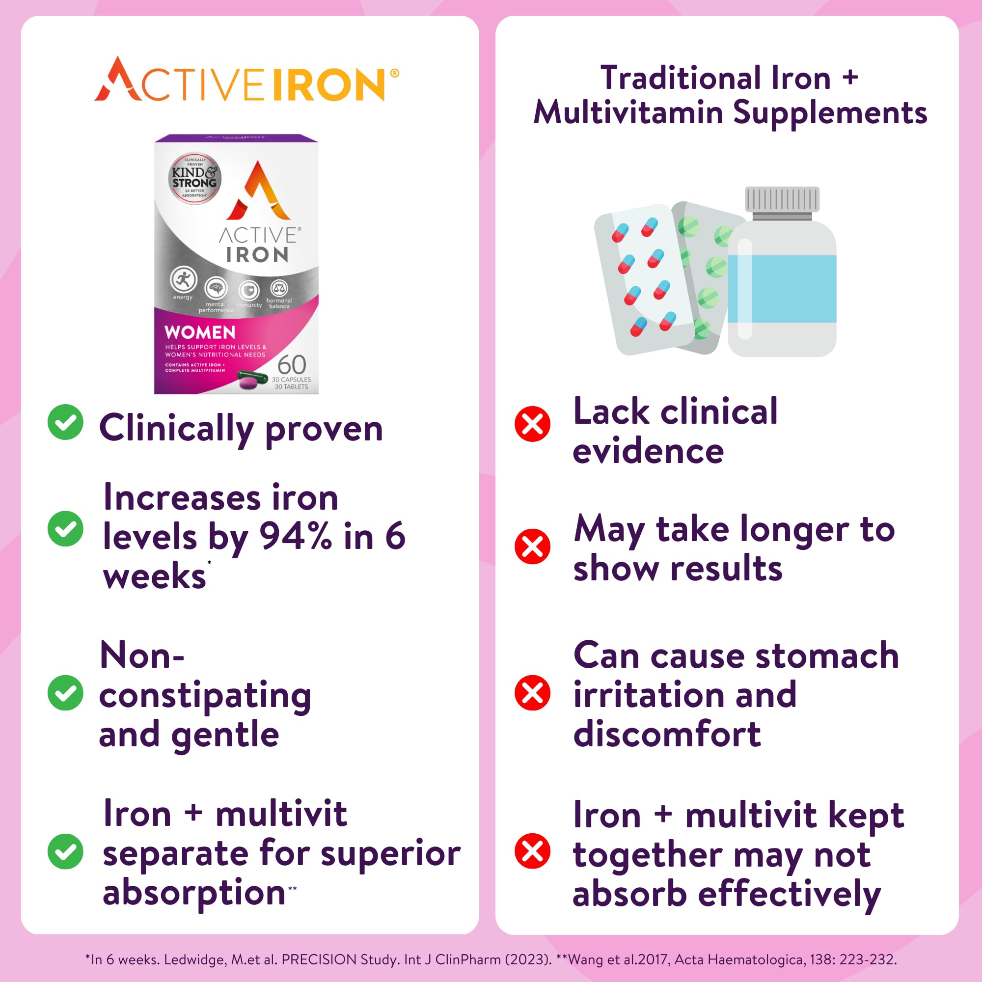 Active Iron: caplets fer 25 mg, dosage quotidien pratique.