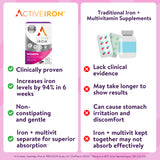 Active Iron: caplets fer 25 mg, dosage quotidien pratique.