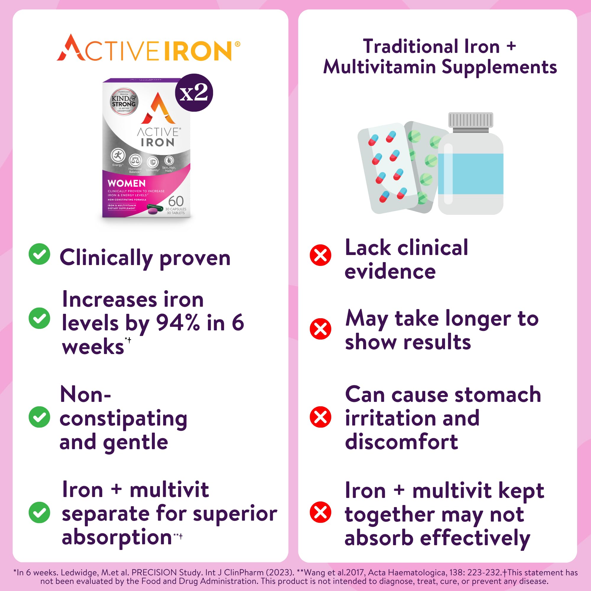 ActiveIron – dosage quotidien recommandé pour la routine bien-être.