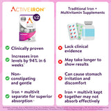 ActiveIron – dosage quotidien recommandé pour la routine bien-être.
