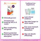 Active Iron sans gluten ni sucre ajouté pour davantage de choix alimentaires