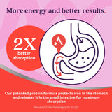 Active Iron: comprimés multivitamines femmes pour énergie et bien-être quotidiens.