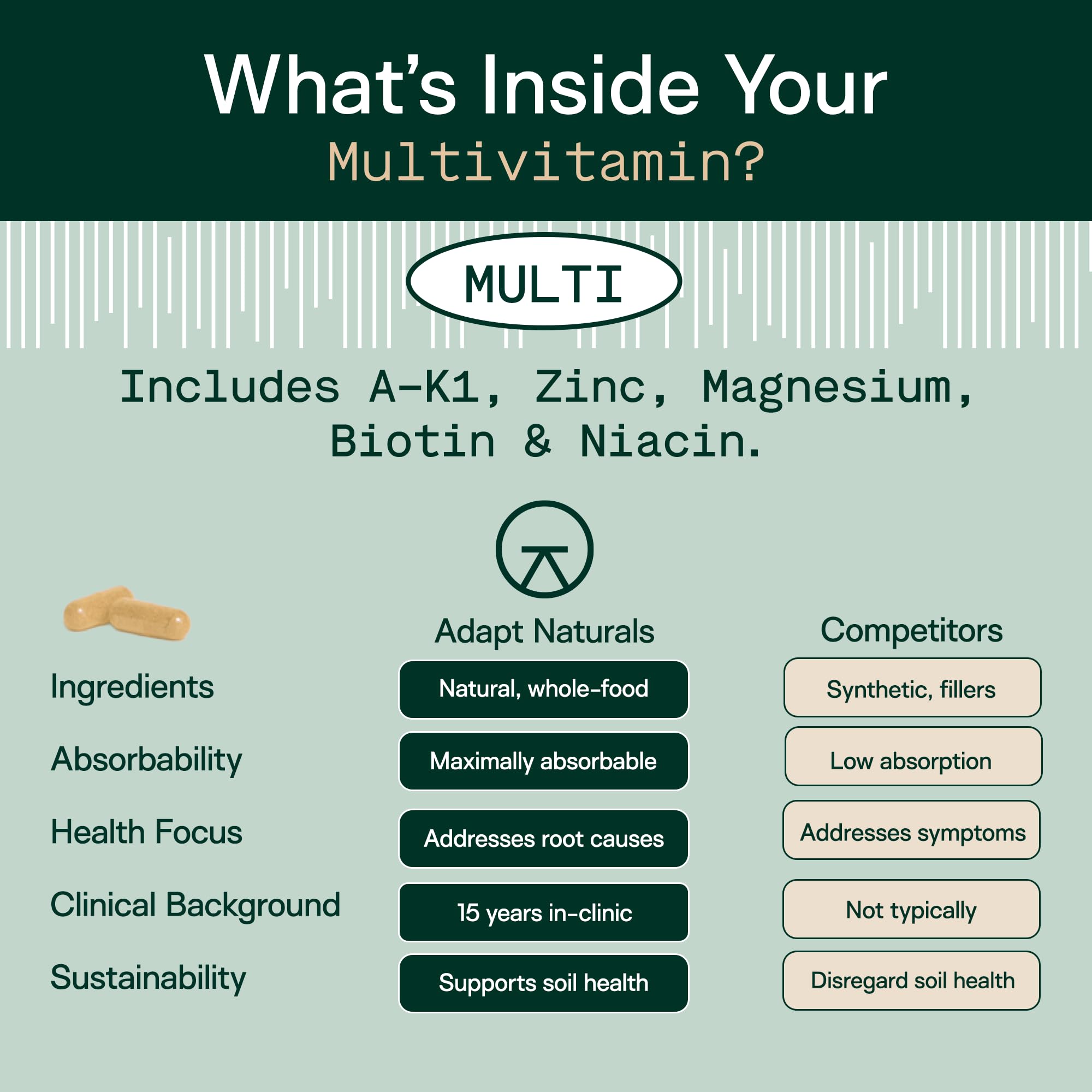 Adapt Naturals Multivitamine - bouteille prête à l'emploi pour le quotidien.