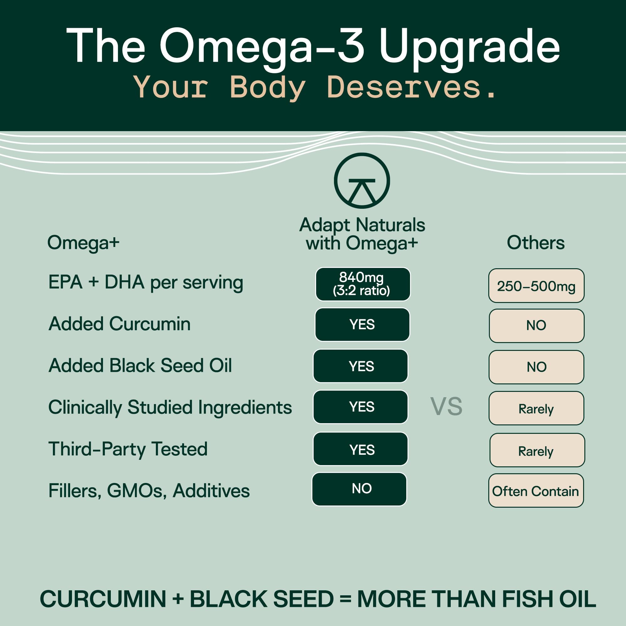 ADAPT NATURALS Omega3 – étiquette certifiée MarinTrust pour la pureté.