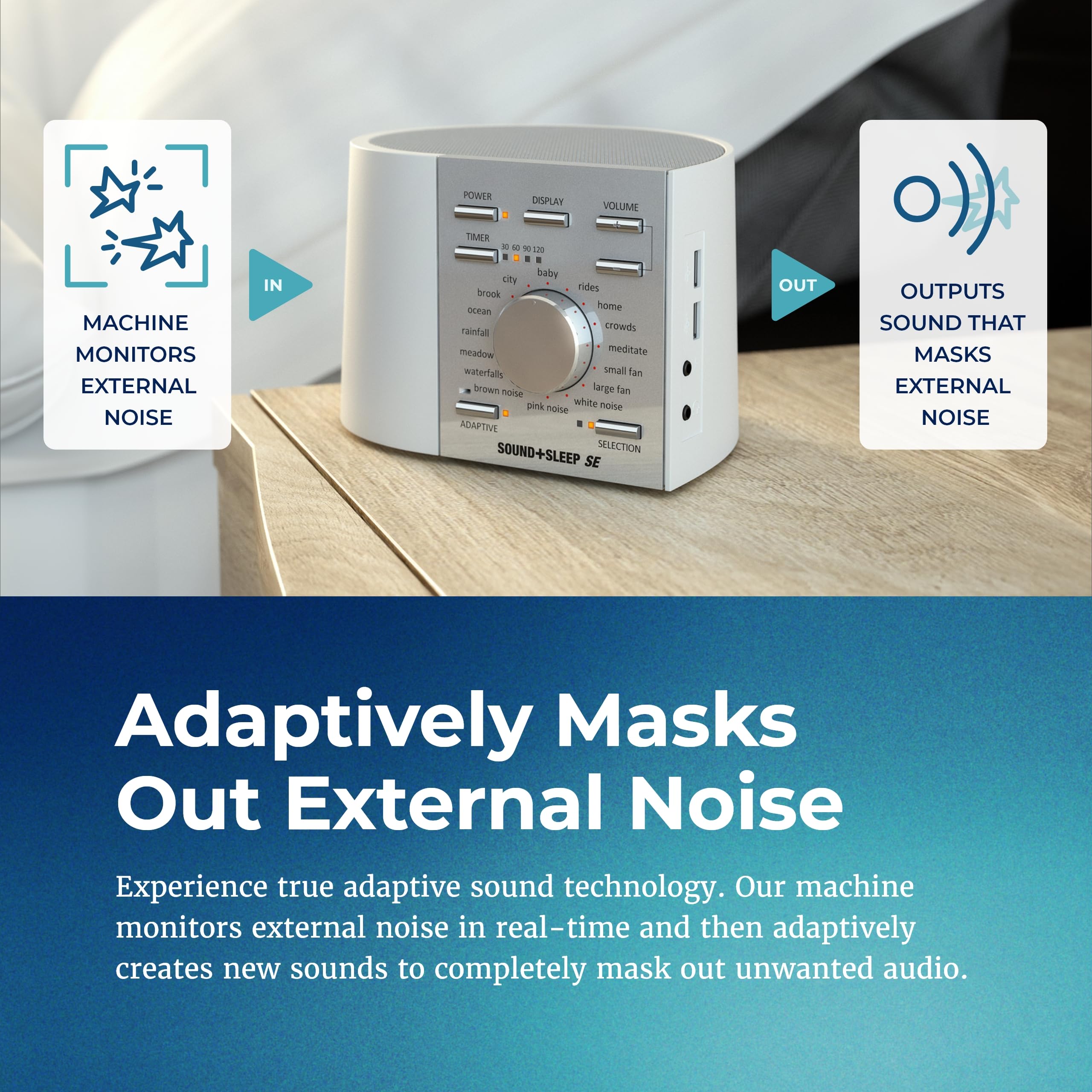 Adaptive Sound Technologies Sound + Sleep SE: ambiance ville silencieuse pour travail concentré.