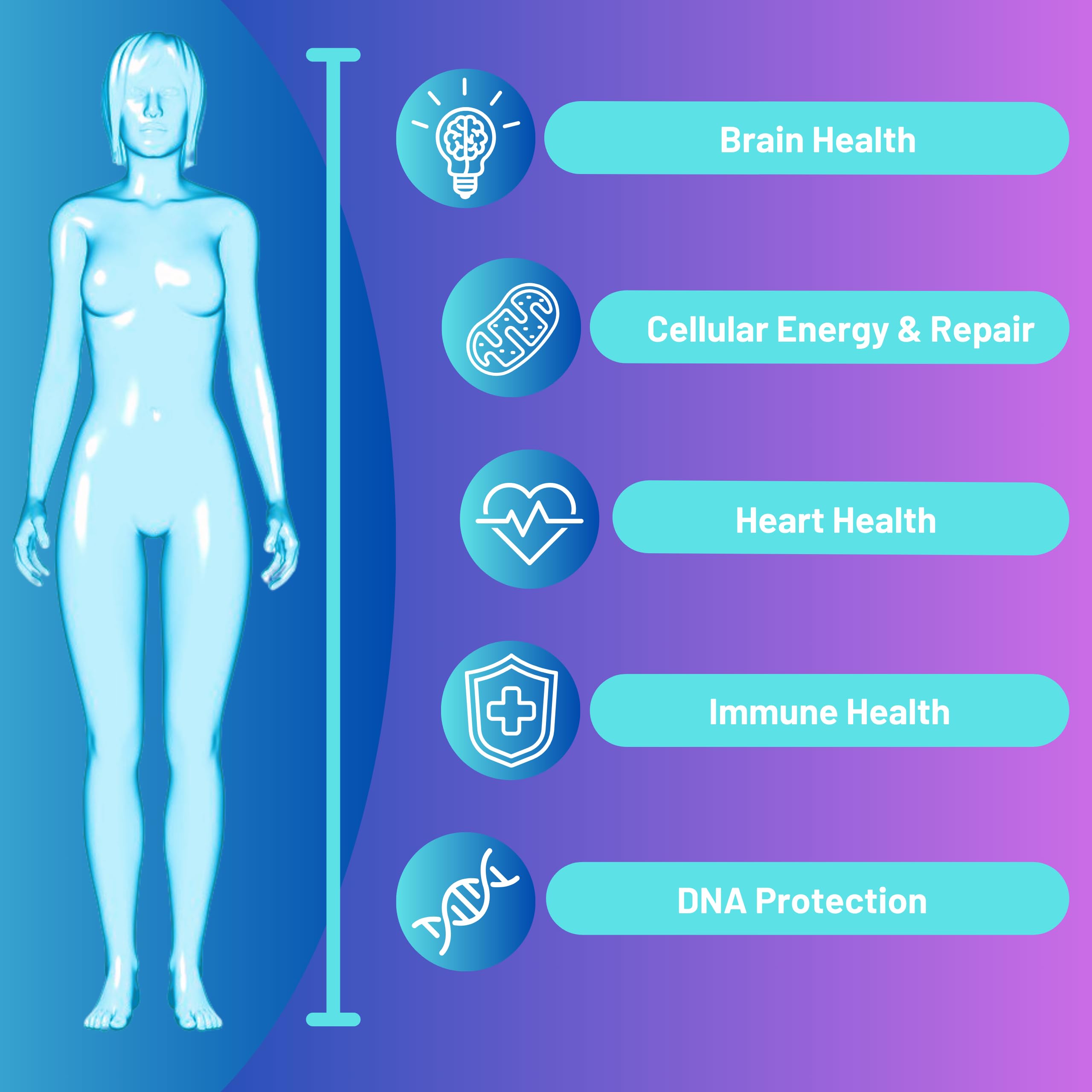 Advanced Bionetix NAD, étiquette lisible, mention NR et résveratrol pour la vitalité.