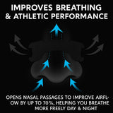 Aero Performance Nasal Strips design large couvrant efficacement les voies nasales.