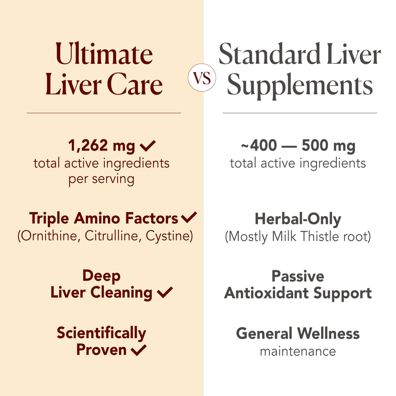 Étiquette claire AFC Liver Care avec informations essentielles.