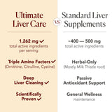 Étiquette claire AFC Liver Care avec informations essentielles.
