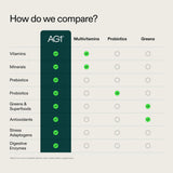 Cuillère-dose AG1 Greens prête à être mélangée pour l’apport nutritionnel quotidien.