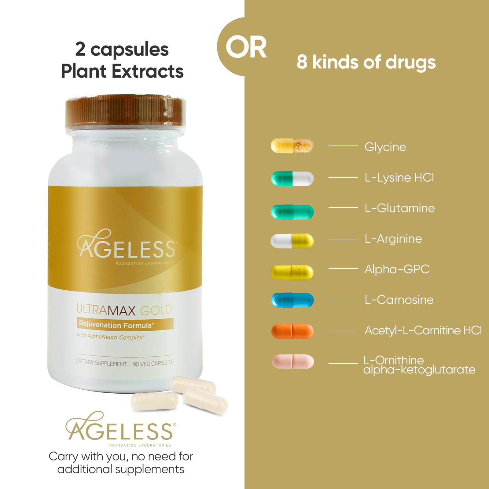 AGELESS UltraMAX Gold routine nocturne — produit intégré à votre rituel du soir.