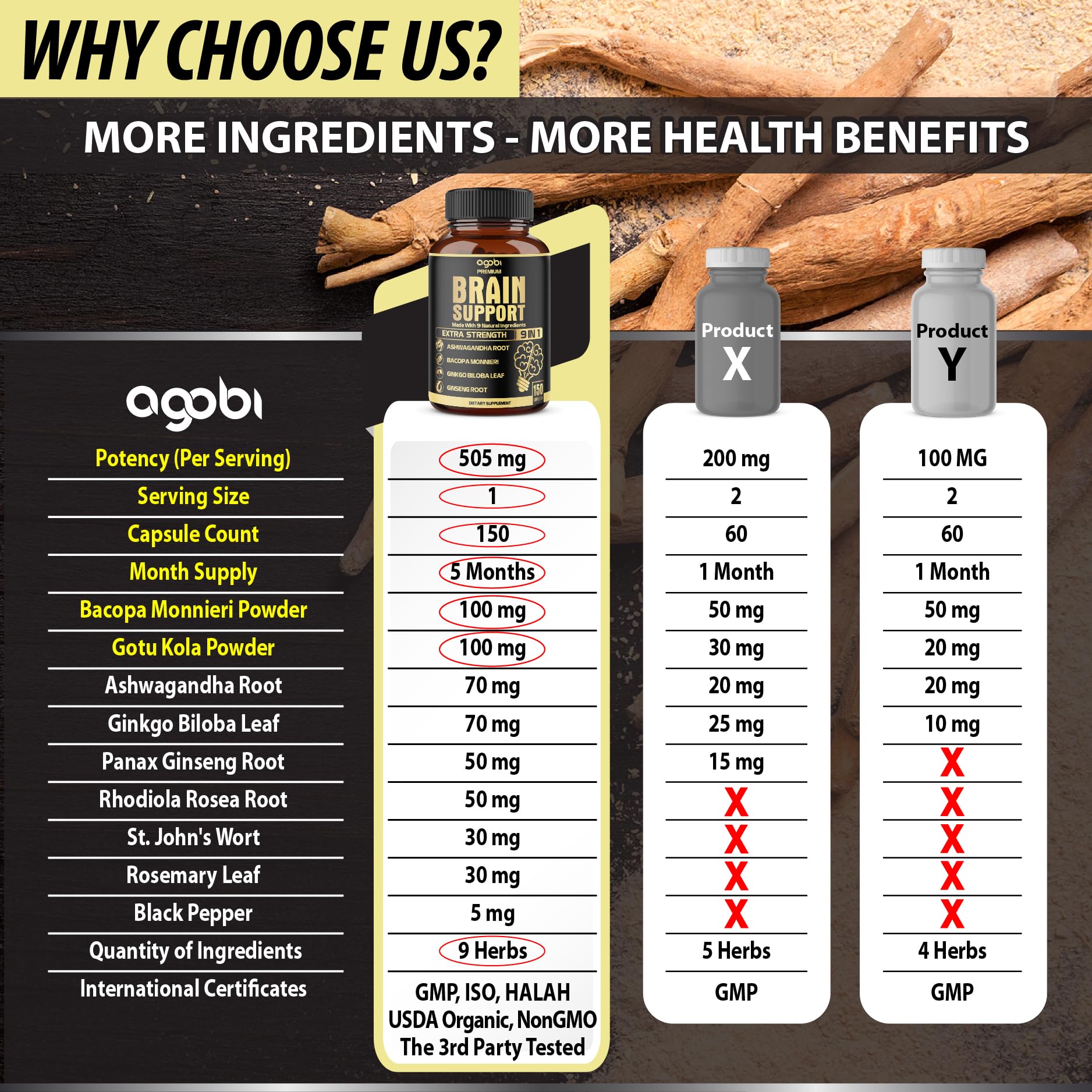 Agobi 9in1 Gotu Kola poudre : favorise clarté mentale et mémoire.