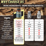 Utilisation quotidienne d’Agobi Ashwagandha pour énergie et équilibre.