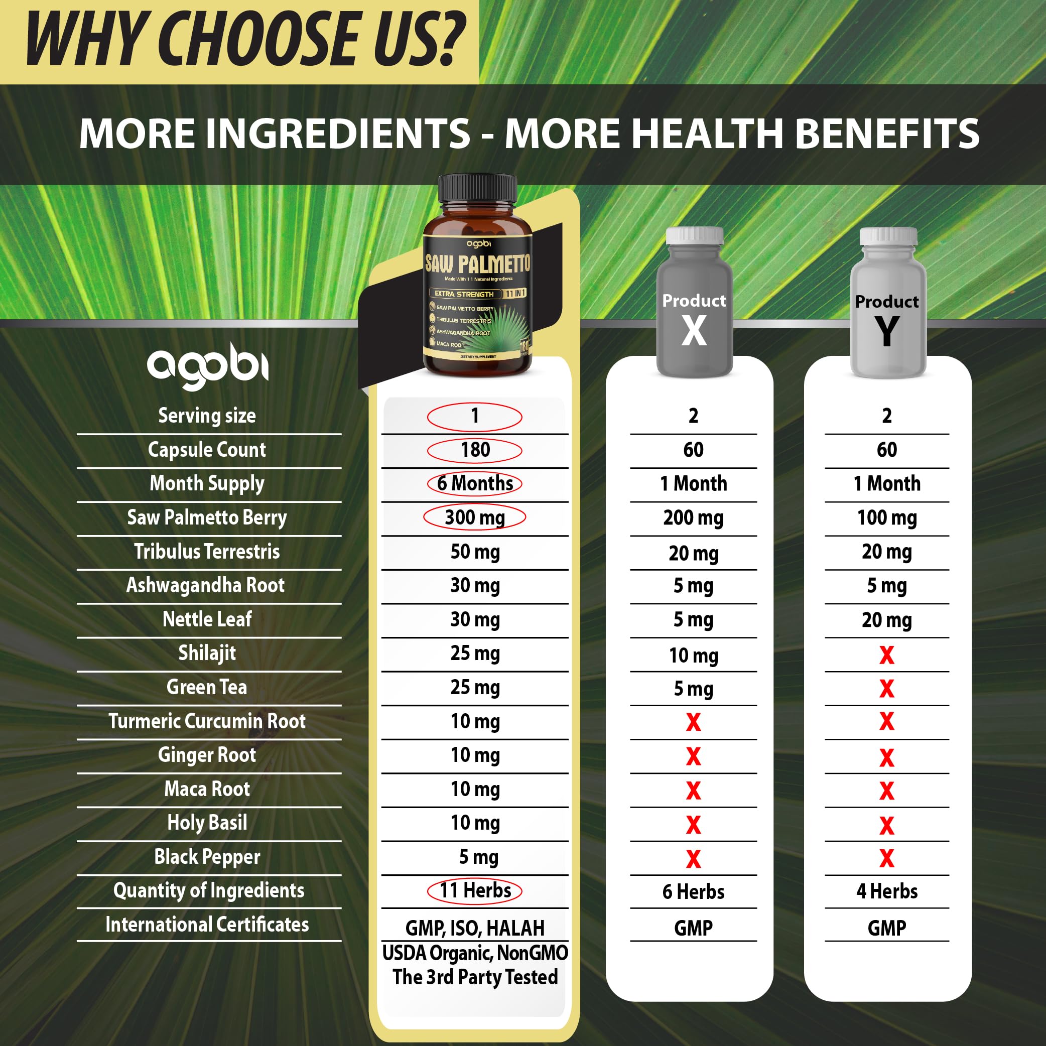 Agobi basilic saint tulsi – capsules visibles, parfum herbacé et équilibre potentiel.