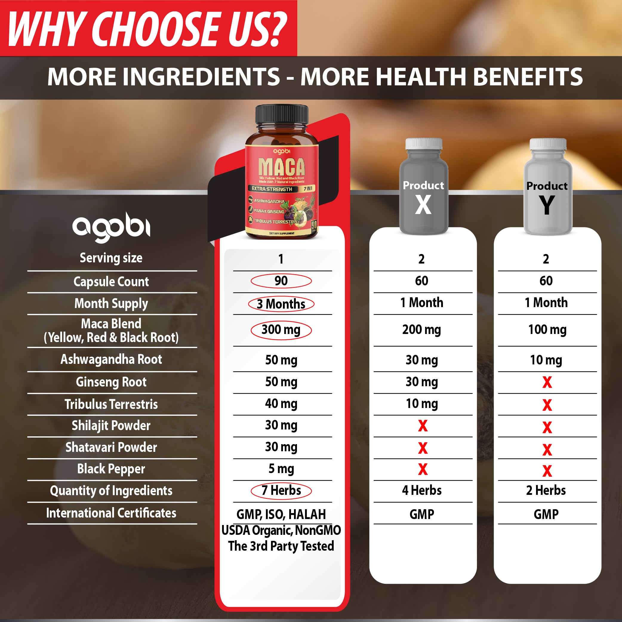 Capsules Agobi Maca et Tribulus pour soutien musculaire et énergie.