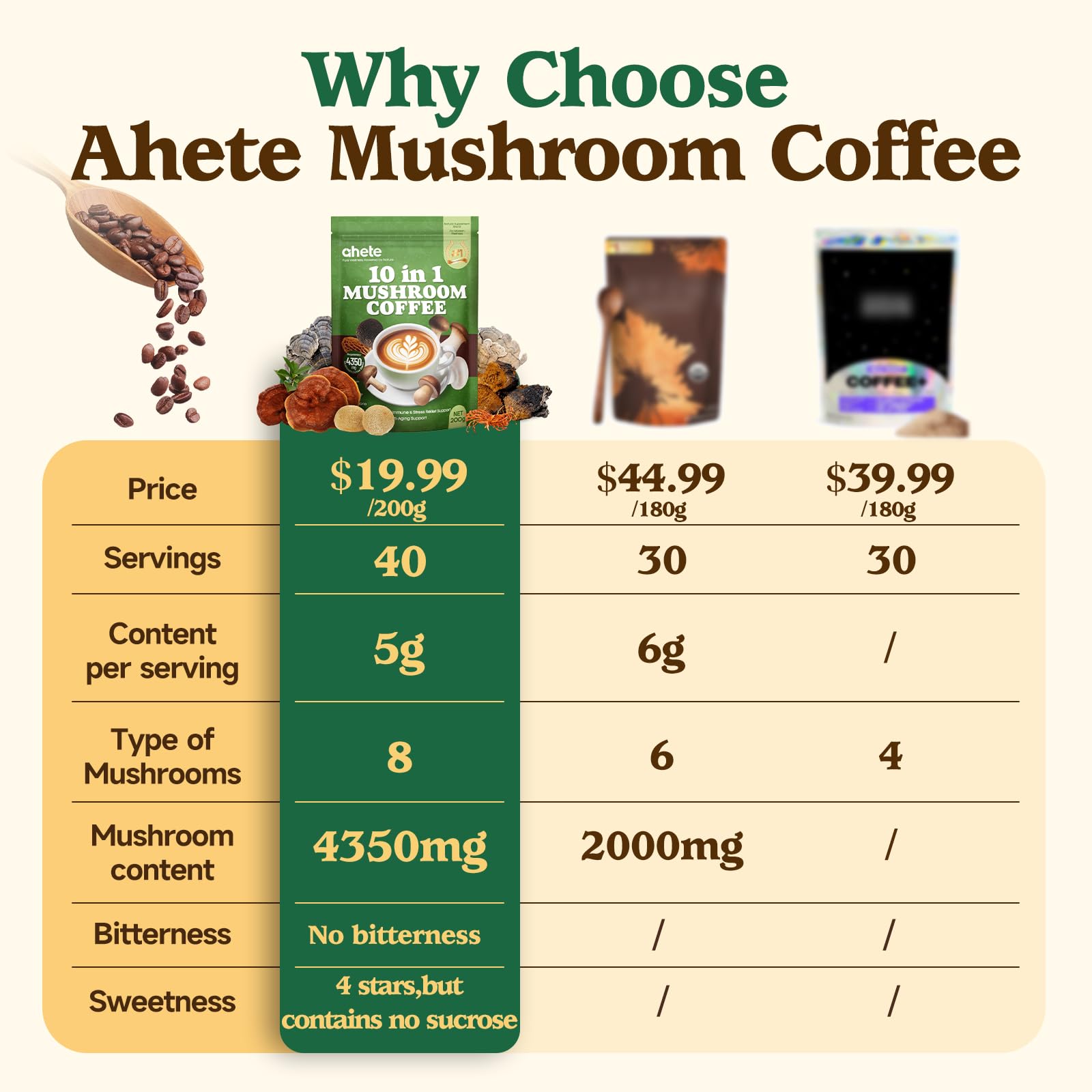 Ahete usage quotidien café matin bien-être: routine pratique.