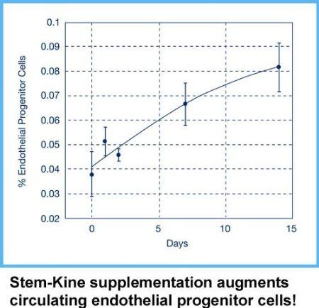 Aidan Products Stem-Kine - scène de vie active intégrant ce supplément.