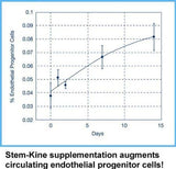 Aidan Products Stem-Kine - scène de vie active intégrant ce supplément.