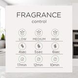Air Wick Essential Mist pivoine et jasmin: douceur florale enveloppante dans la chambre.