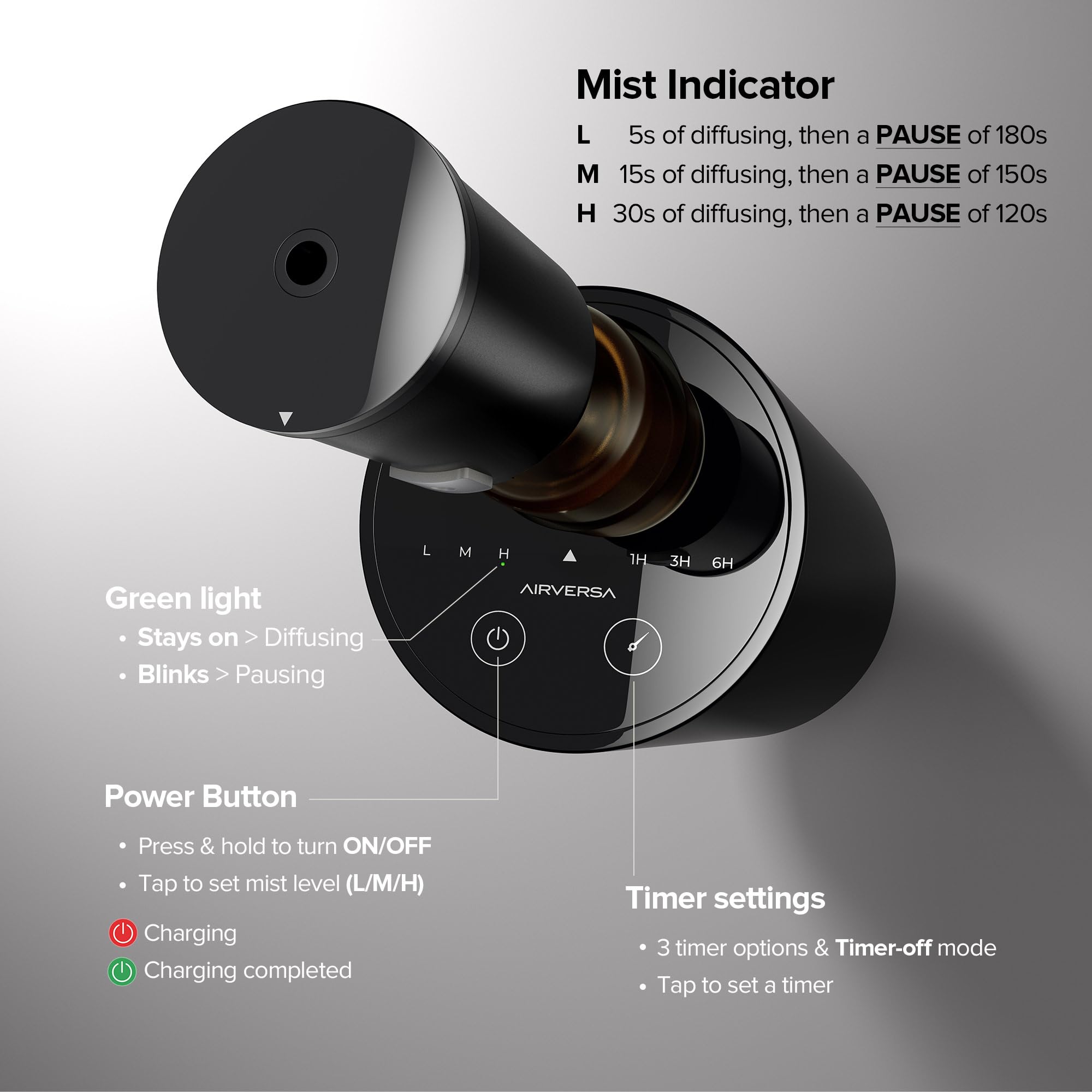 Airversa AN8 Kit – autonomie jusqu'à 48 heures avec recharge USB-C