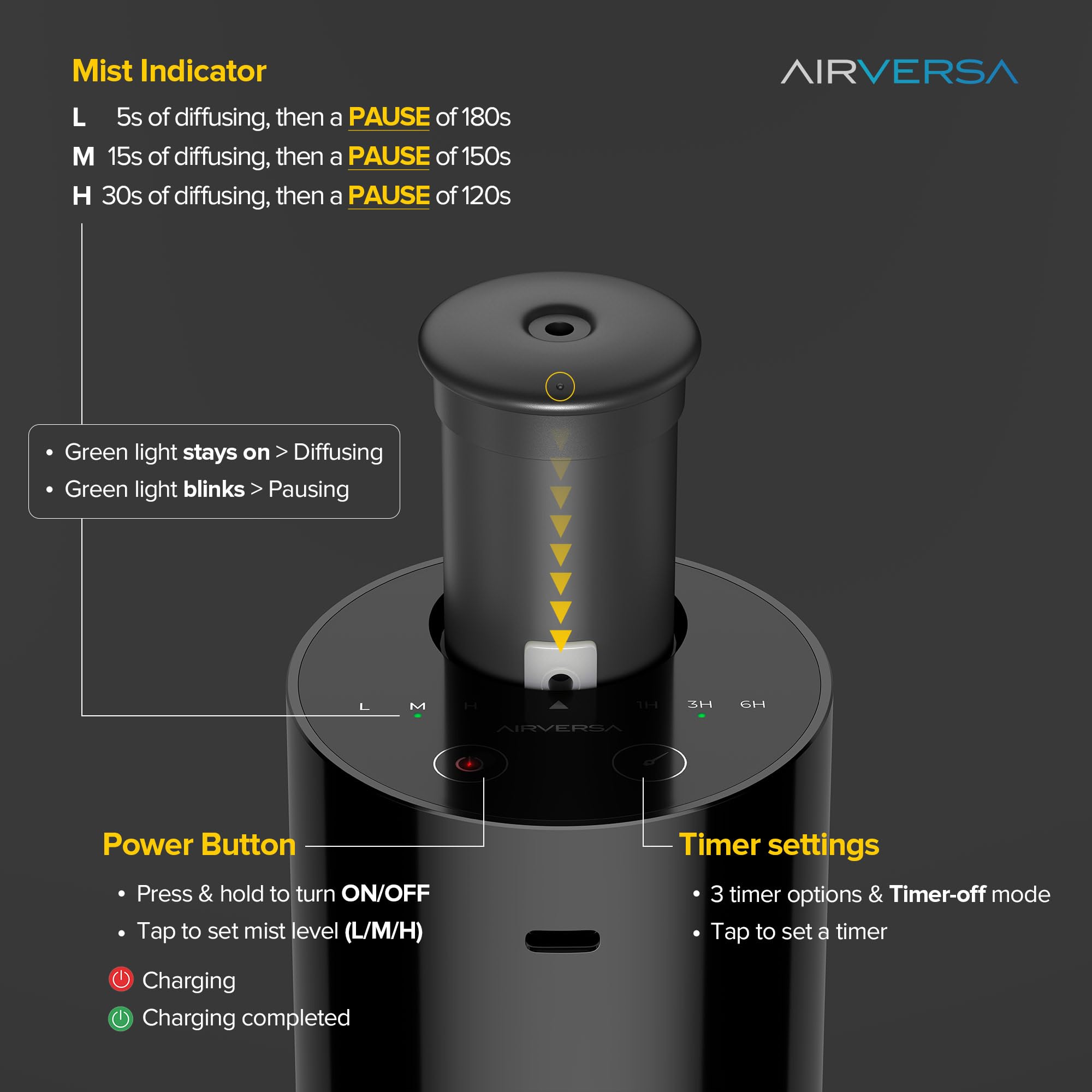 Airversa diffuseur niveaux brume : trois réglages pour ajuster l'ambiance.