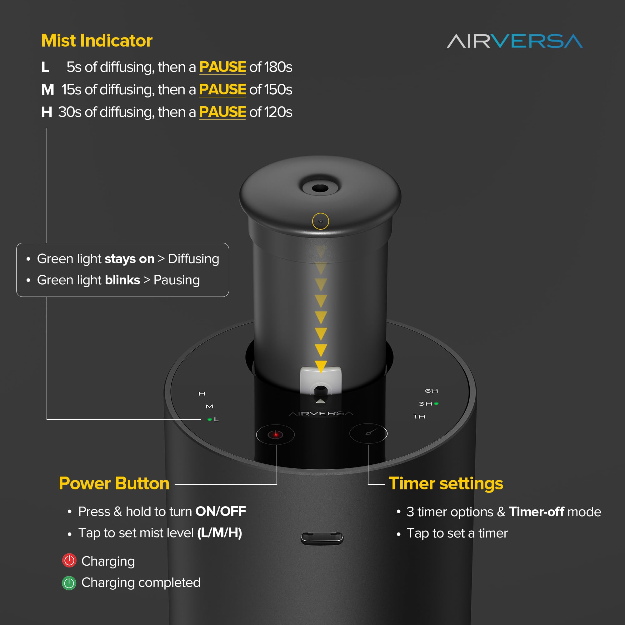 Airversa diffuseur puissant pour grandes pièces, couverture jusqu’à 56 m².